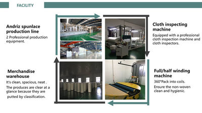 Κίνα Jiangyin Shunhao New Material Technology Co.,Ltd Εταιρικό Προφίλ